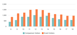 Footfall graph